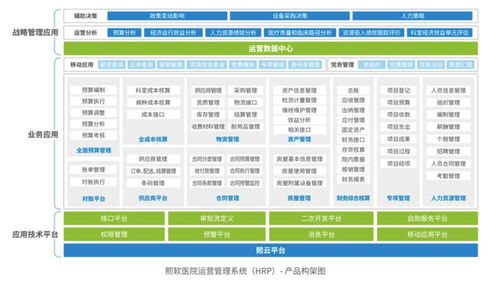 熙軟科技完成近億元A輪融資，加速醫(yī)院智慧管理業(yè)務戰(zhàn)略布局