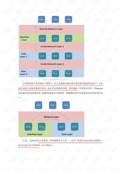 云計(jì)算數(shù)據(jù)中心網(wǎng)絡(luò)技術(shù) 架構(gòu)、演進(jìn)與未來